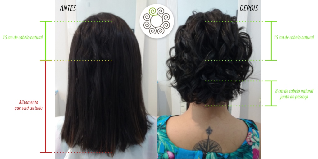 Esta cliente não tinha comprimento suficiente para o Primeiro Atendimento mas como seu desejo foi cortar bem curto para retirar o alisamento por completo, foi possível atendê-la. Caso contrário, não teríamos o que fazer.