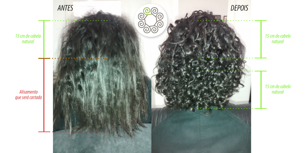 primeiro atendimento