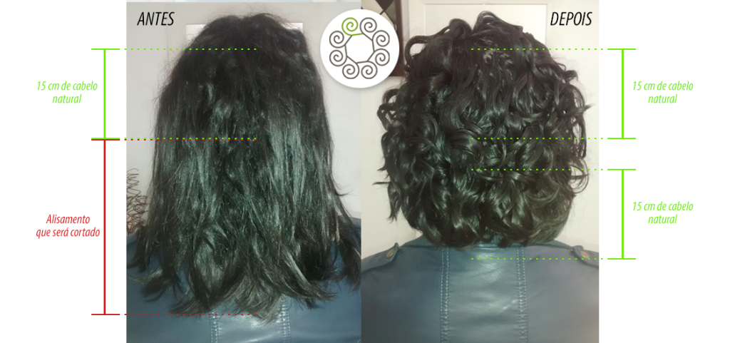 primeiro atendimento