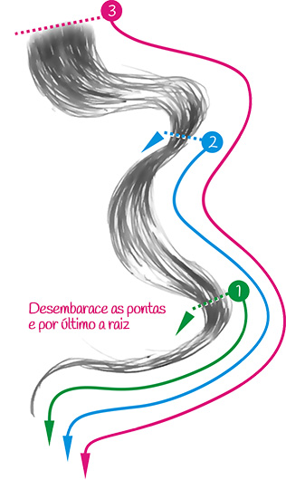 desembaraçar cabelo encaracolado